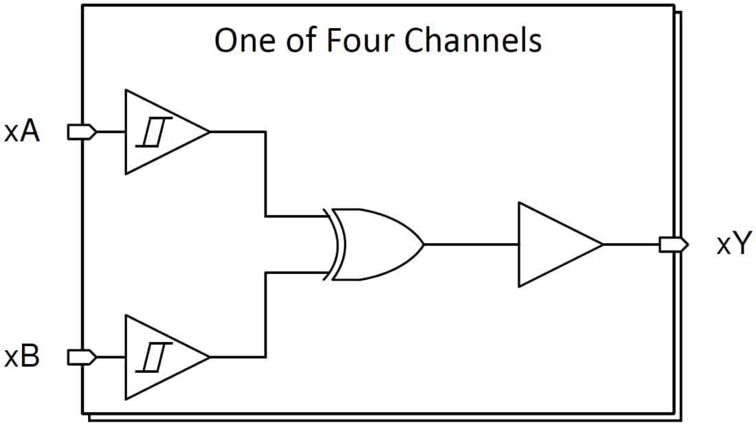 Blockdiagramm - Texas Instruments SN74HCS86/SN74HCS86-Q1 2-Eingangs-XOR-Gate