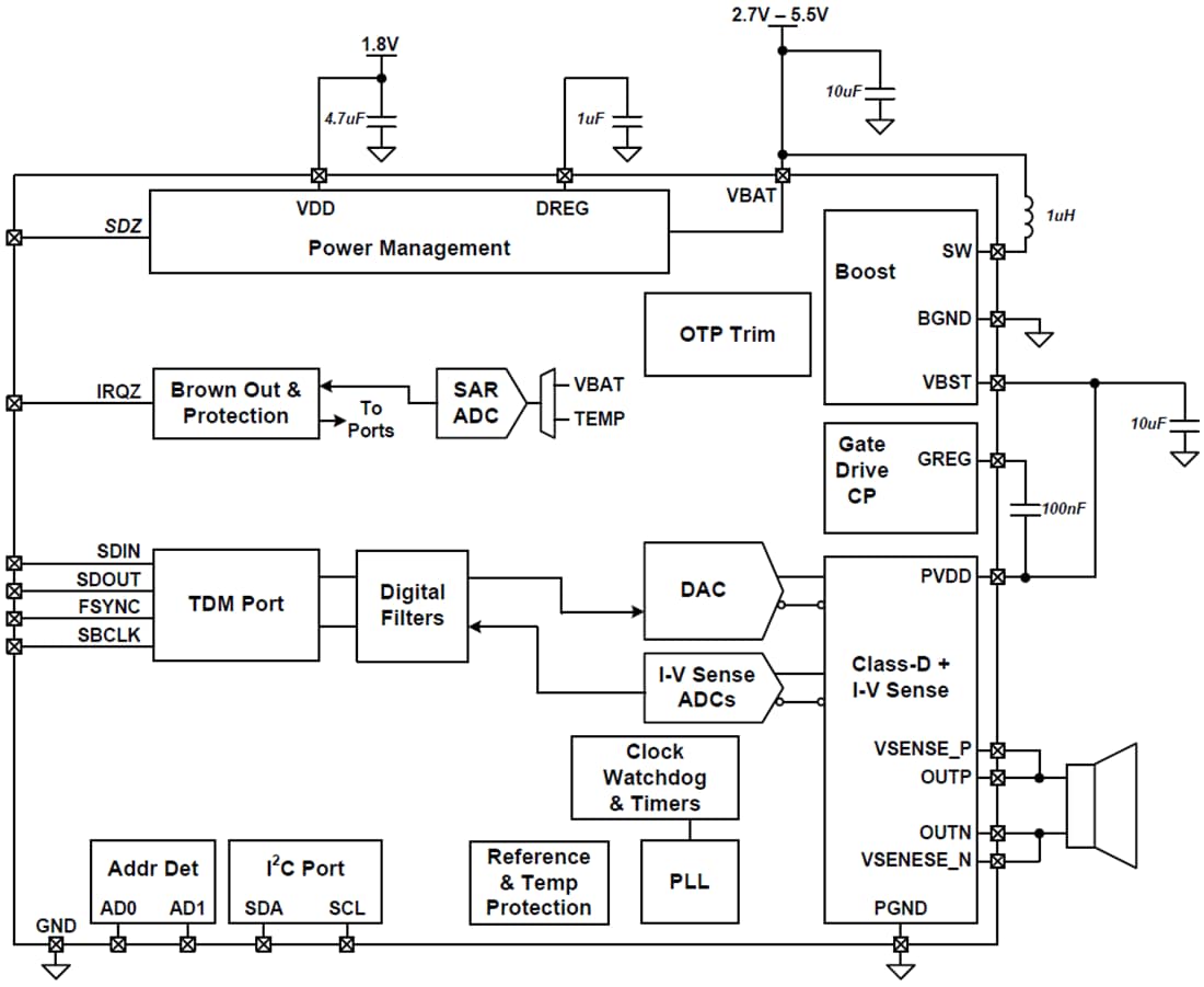 Blockdiagramm - Texas Instruments TAS2562 Audioverstärker der Klasse D