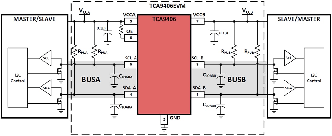 Blockdiagramm - Texas Instruments TCA9406EVM I2C-Umsetzer-Evaluierungsmodul
