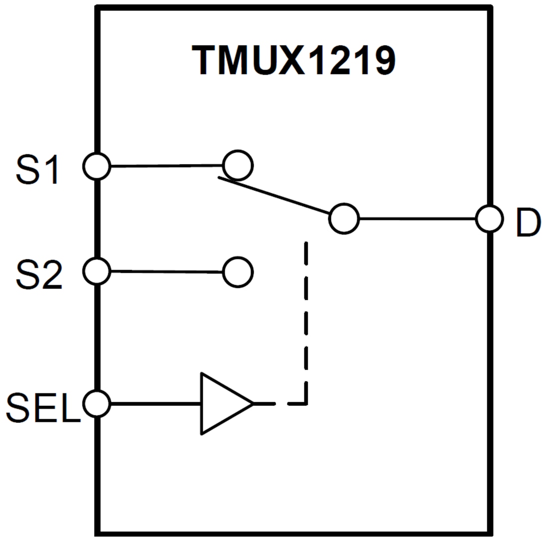 Blockdiagramm - Texas Instruments TMUX1219 2:1-Einkanal-Analog-Multiplexer