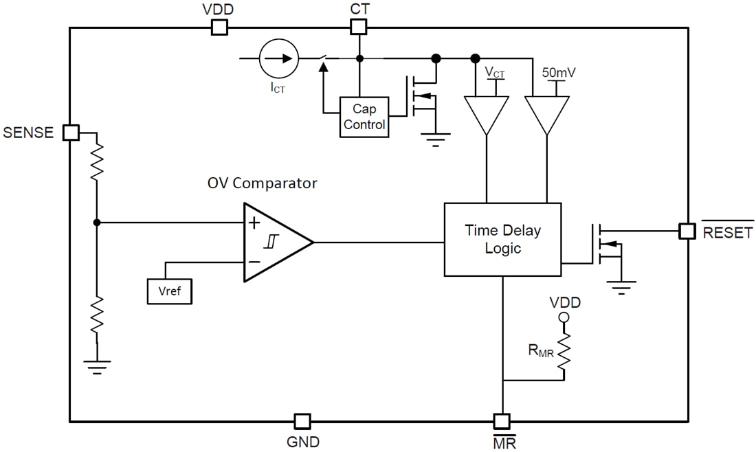 Blockdiagramm - Texas Instruments TPS3870-Q1 Überspannungs-Reset-IC mit hoher Genauigkeit