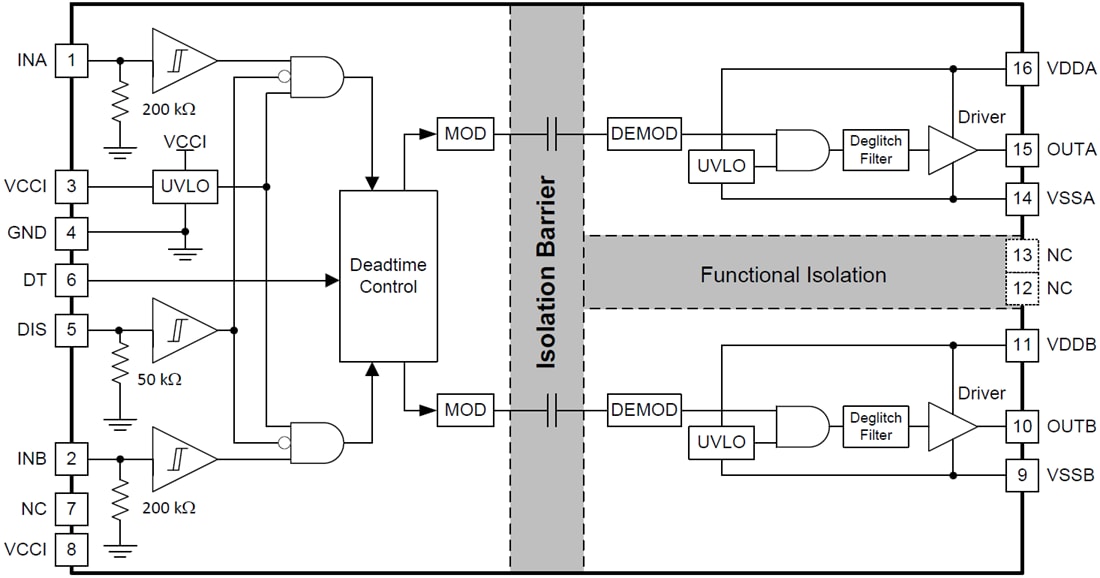 Blockdiagramm - Texas Instruments UCC2154x Zweikanal-Gate-Treiber