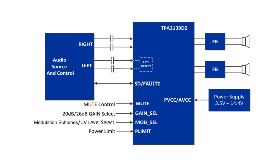 Schaltplan - Texas Instruments TPA3139D2 Audioverstärker der Klasse D ohne Induktivität