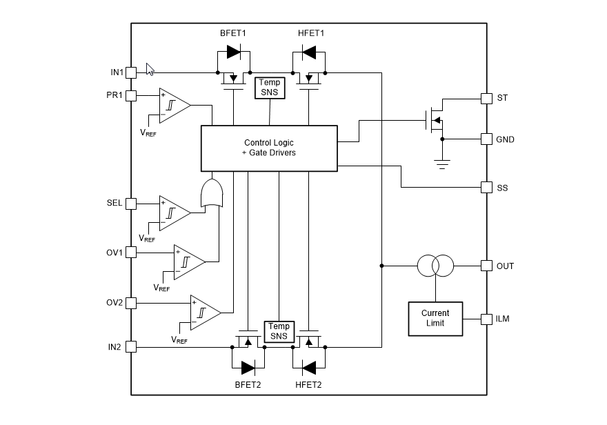 Blockdiagramm - Texas Instruments TPS212x Leistungs-Multiplexer