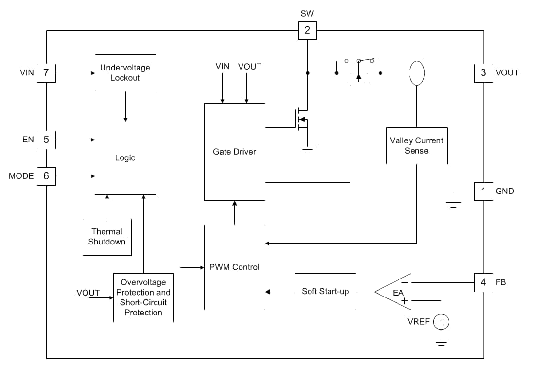 Blockdiagramm - Texas Instruments TPS61022 8-A-Aufwärtswandler
