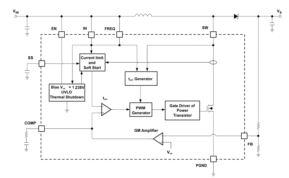 Blockdiagramm - Texas Instruments TPS61085A-Q1 DC/DC-Aufwärtswandler