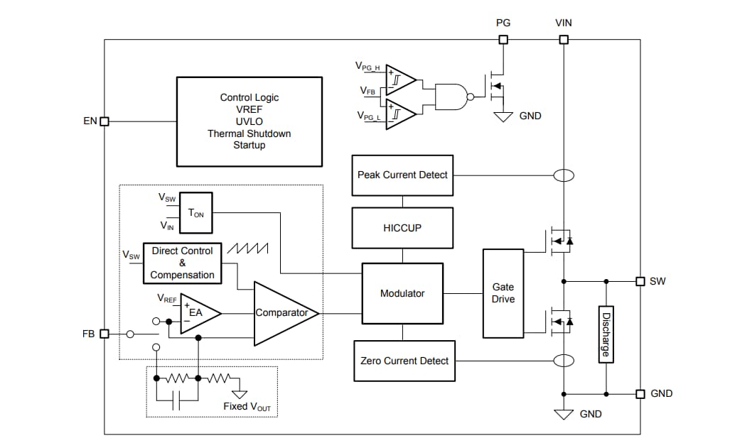 Blockdiagramm - Texas Instruments TPS6283810 3-A-Abwärtswandler