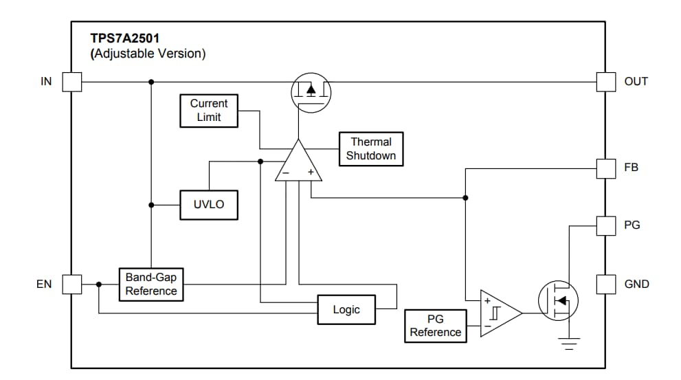 Blockdiagramm - Texas Instruments TPS7A25 LDO-Linear-Spannungsregler