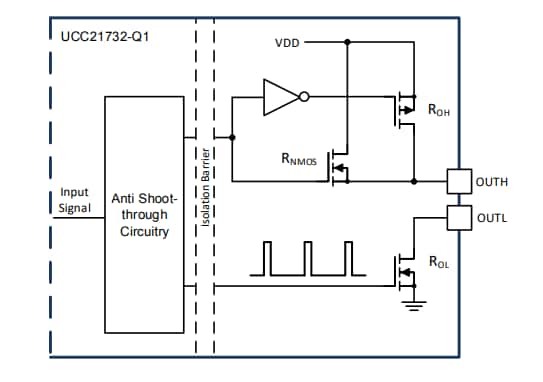 Blockdiagramm - Texas Instruments UCC23313 Isolierte Gate-Treiber