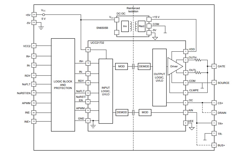 Blockdiagramm - Texas Instruments UCC21732QDWEVM-025 Evaluierungsmodul