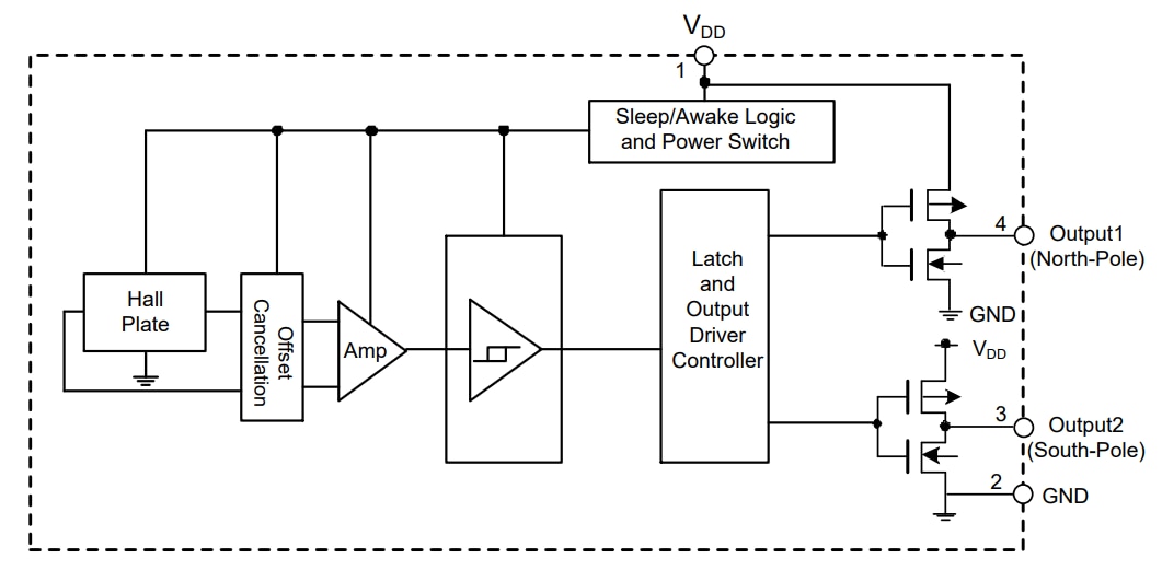 Blockdiagramm - Diodes Incorporated AH1390 Unipolarer Hall-Effekt-Schalter