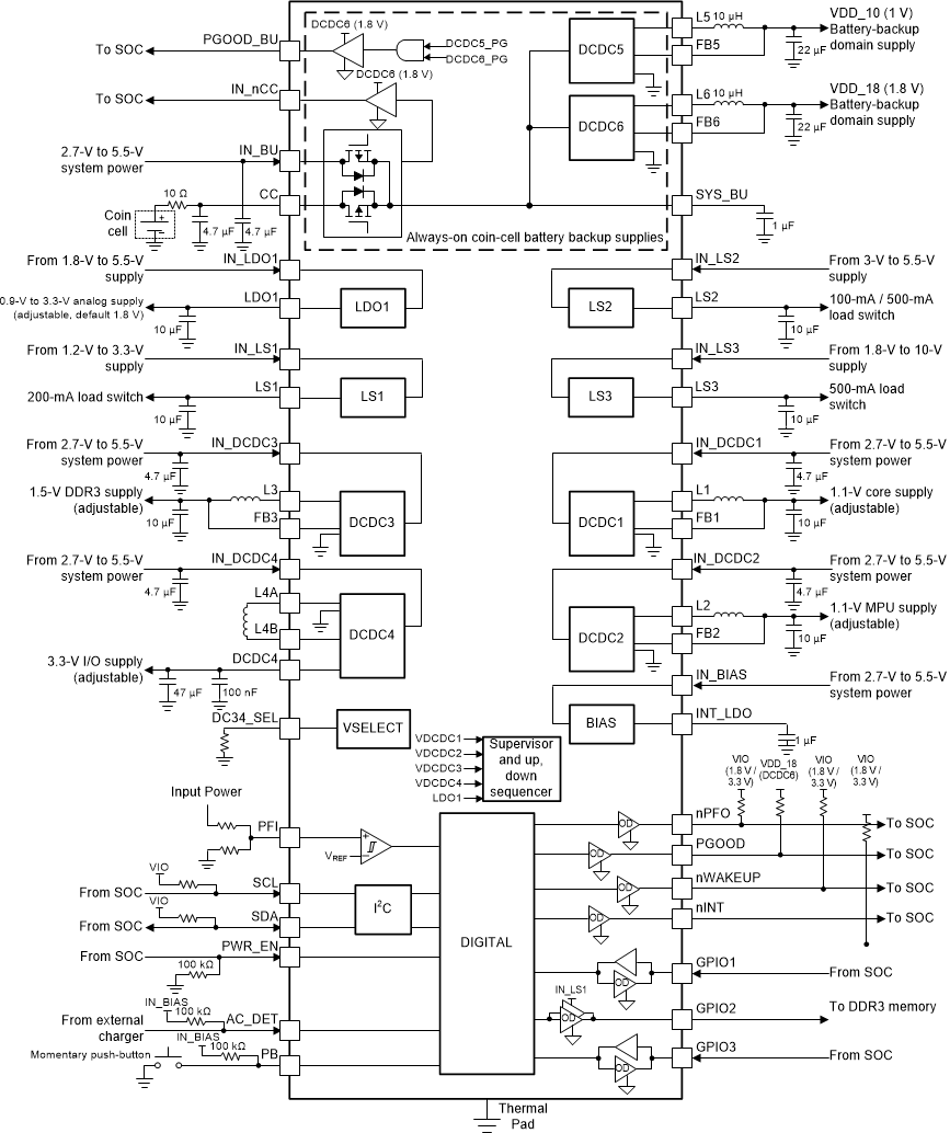 Blockdiagramm - Texas Instruments TPS6521825 Leistungsmanagement-ICs