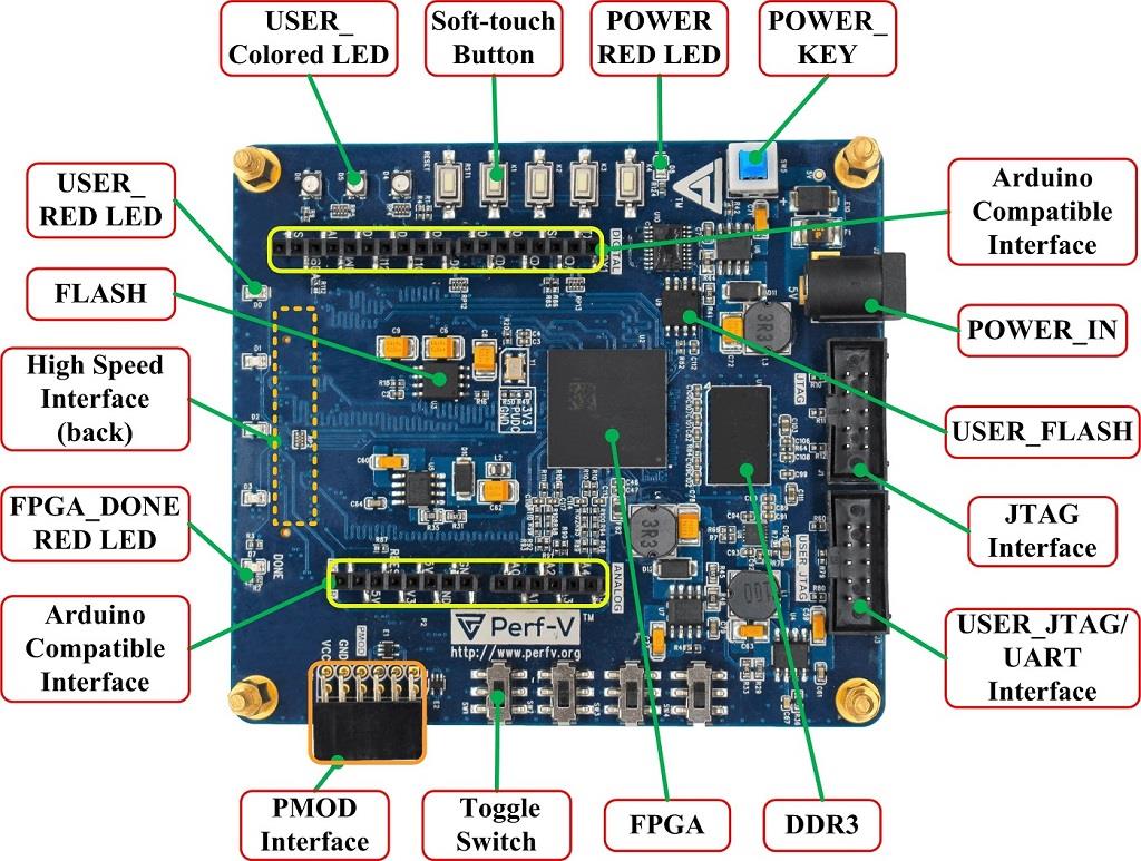 Seeed Studio Perf-V basierend auf dem Xilinx Artix-7-FPGA-RISC-V