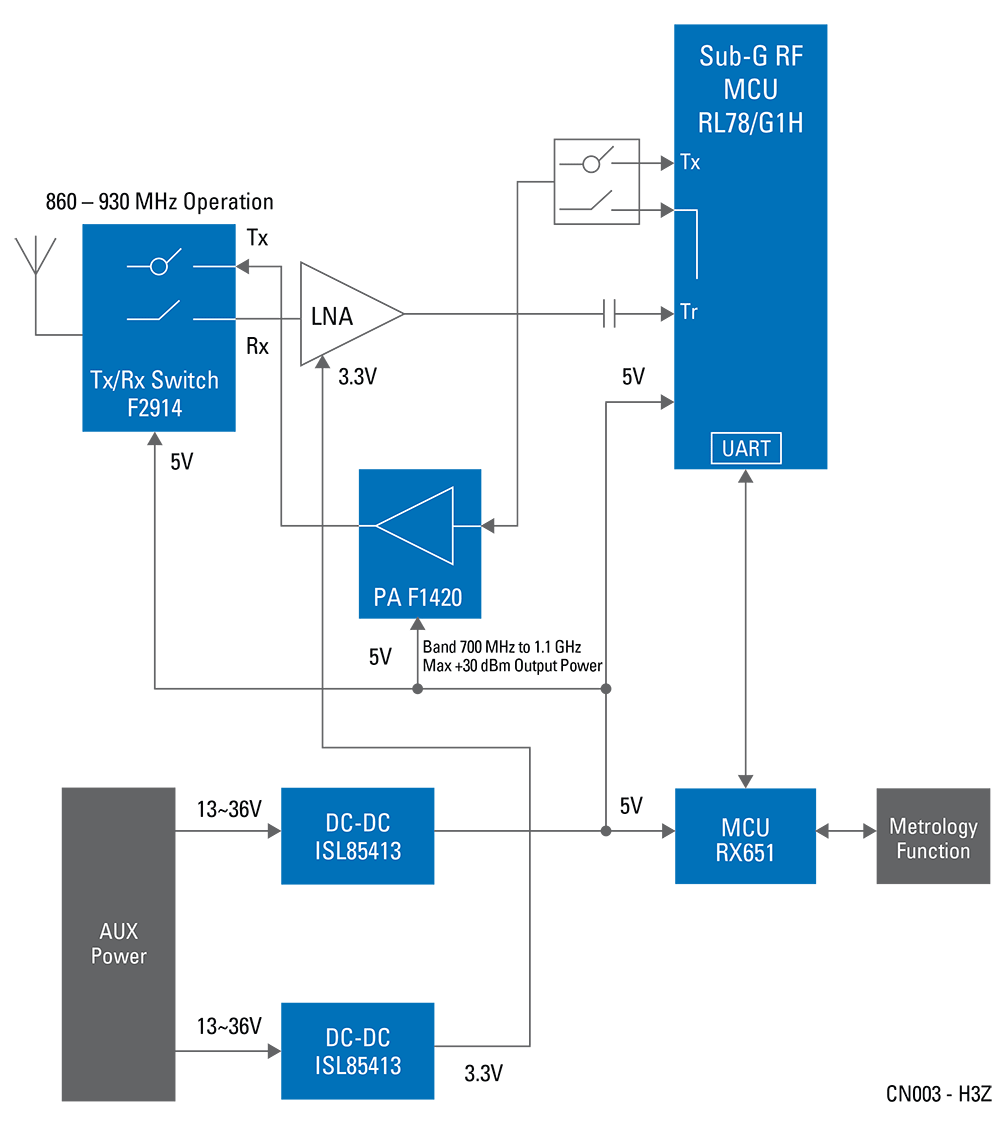 Blockdiagramm - Renesas Electronics Leistungsmesser mit HF-Kommunikation