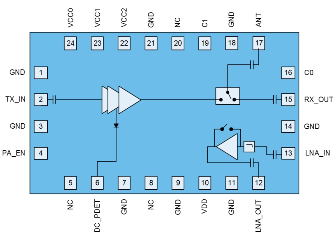 Blockdiagramm - Qorvo QPF4219 Integrierte Frontend-Module