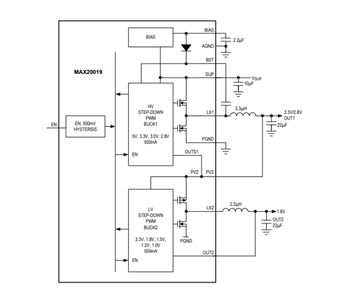 Blockdiagramm - Analog Devices / Maxim Integrated MAX20019/20 Dual-Abwärtswandler