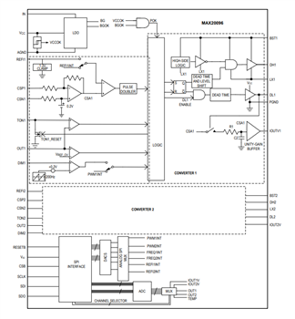 Blockdiagramm - Analog Devices / Maxim Integrated MAX20096/MAX20097 LED-Controller mit hoher Helligkeit