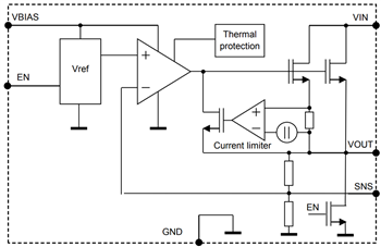 Blockdiagramm - STMicroelectronics LD57100 Spannungsregler mit extrem niedrigem Dropout