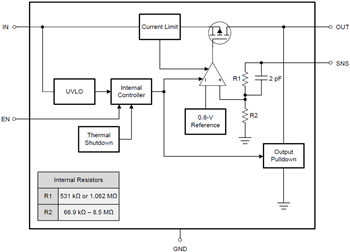 Blockdiagramm - Texas Instruments TLV767 Linearregler mit positiver Spannung