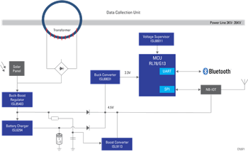Blockdiagramm - Renesas Electronics Fehleranzeigegerät im intelligenten Stromnetz