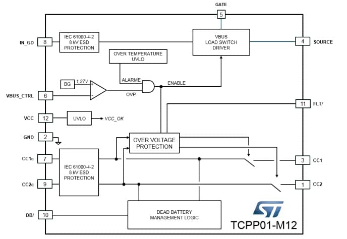 Blockdiagramm - STMicroelectronics TCPP01-M12 USB-Typ-C-Anschlussschutz