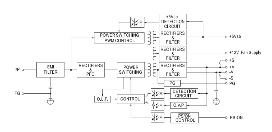 Blockdiagramm - MEAN WELL RPS-500 Zuverlässiges umweltfreundliches medizinisches Netzteil