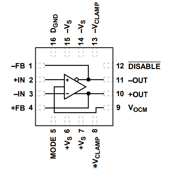 Blockdiagramm - Analog Devices Inc. ADA4945-1 Vollständig differenzieller ADC-Hochgeschwindigkeitstreiber