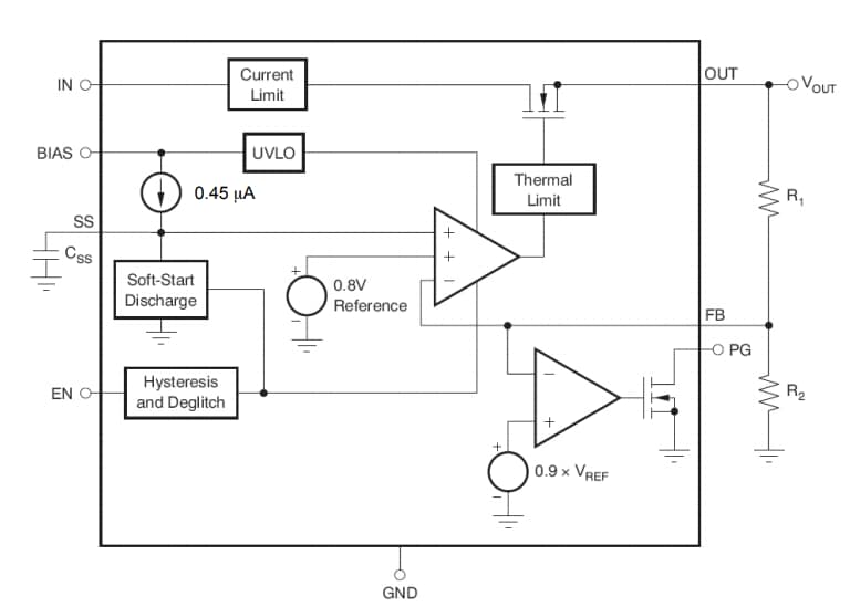 Blockdiagramm - onsemi NCV5974x LDO-Spannungsregler