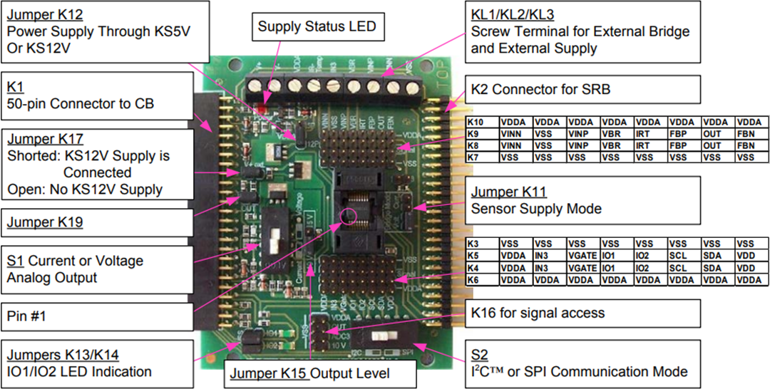 Renesas Electronics SSC-Evaluierungskit für ZSC31050