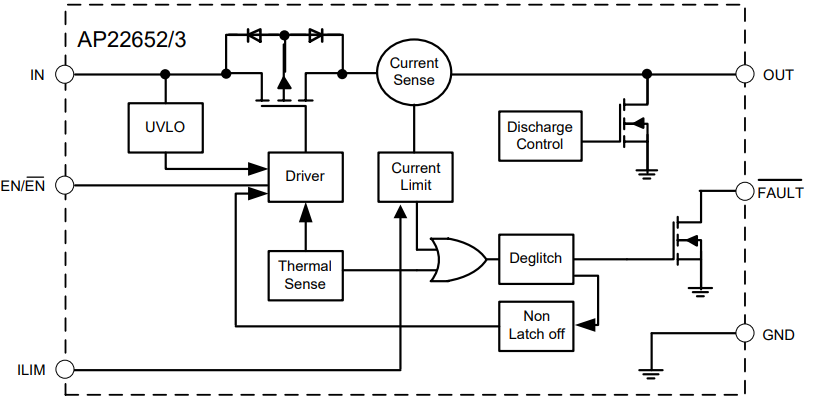 Blockdiagramm - Diodes Incorporated AP22652/3 Strombegrenzte Leistungsschalter