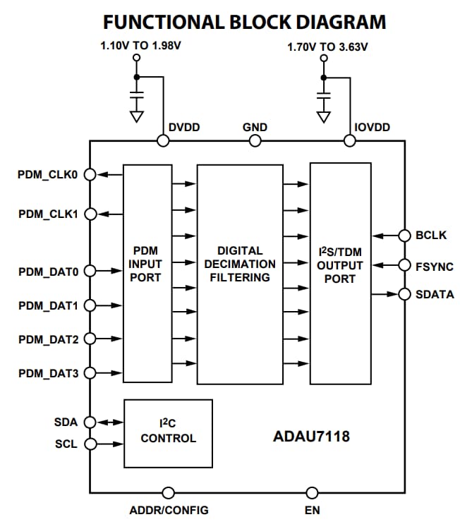 Blockdiagramm - Analog Devices Inc. ADAU7118 Achtkanal-PDM-zu-I2S-/TDM-Wandler