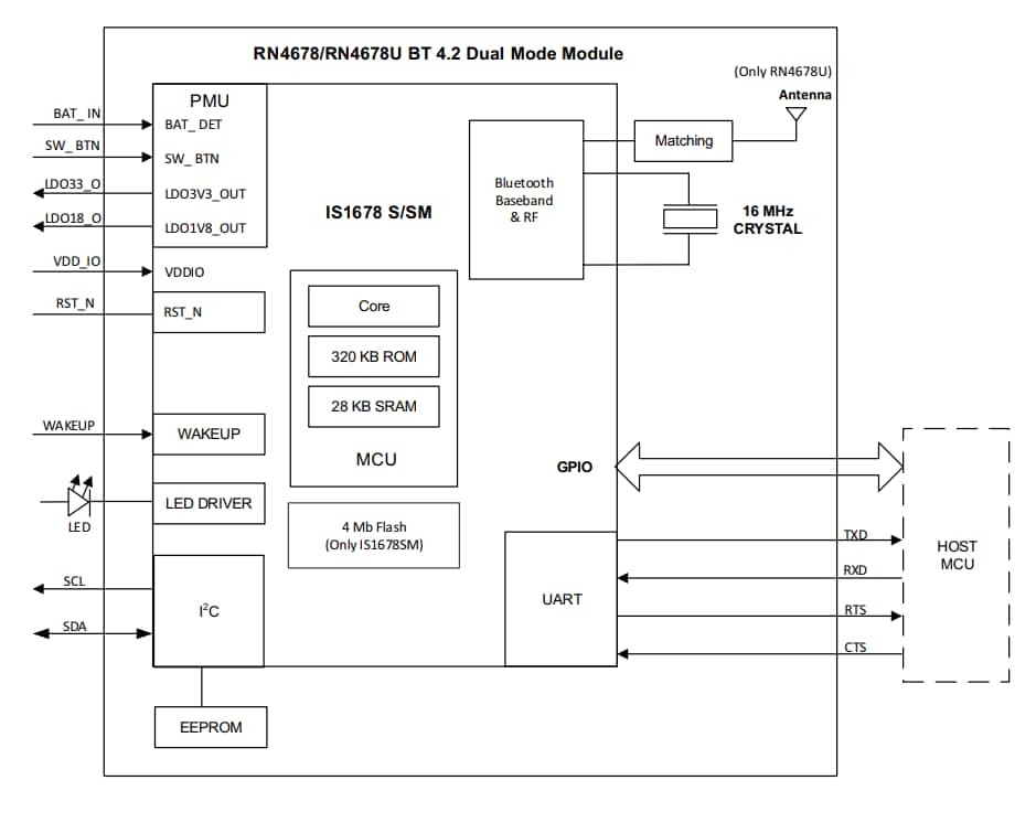 Blockdiagramm - Microchip Technology RN4678 BLUETOOTH®-Dual-Modus-Module