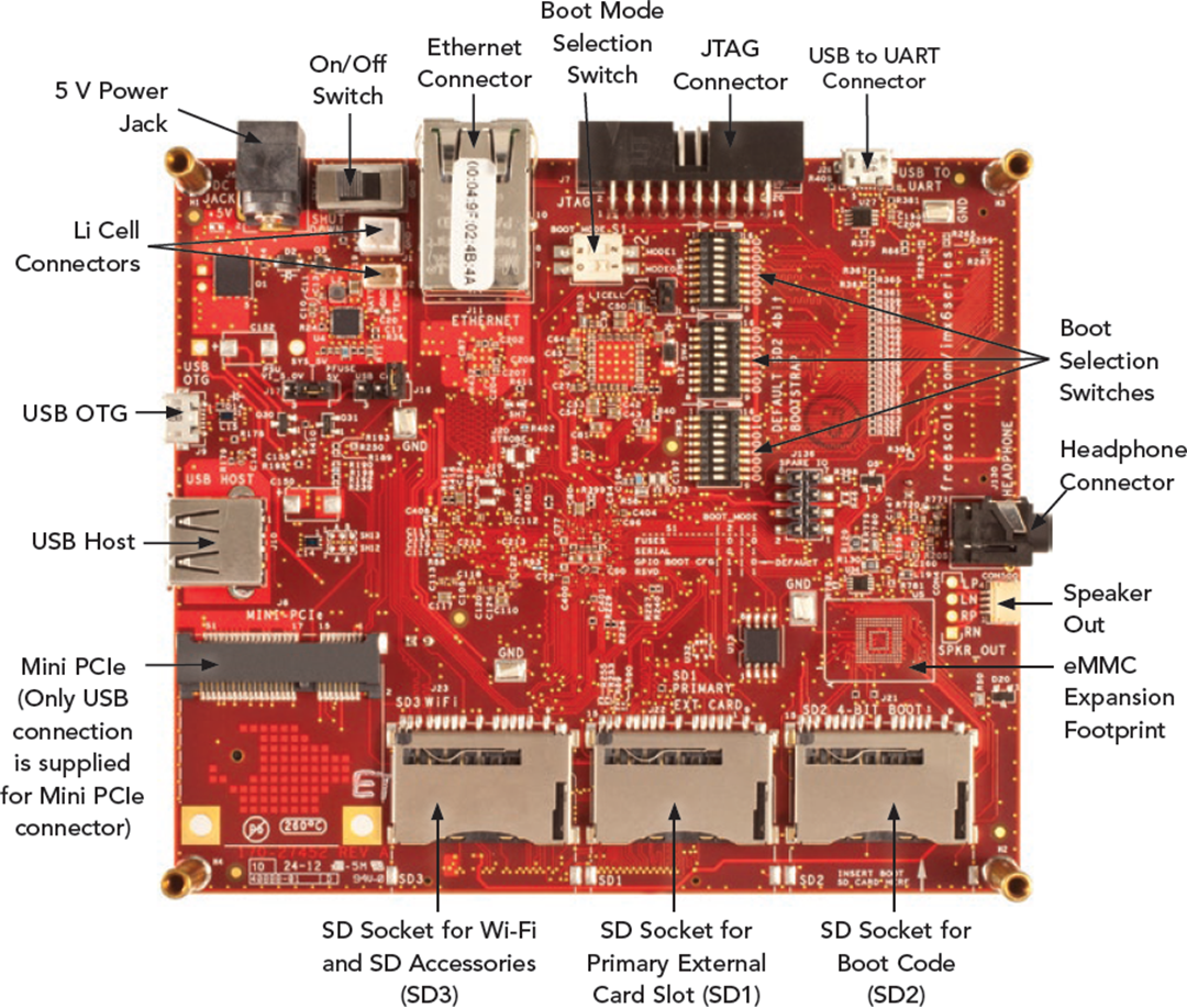 NXP Semiconductors MCIMX6SLEVK i.MX 6SoloLite Evaluierungskit