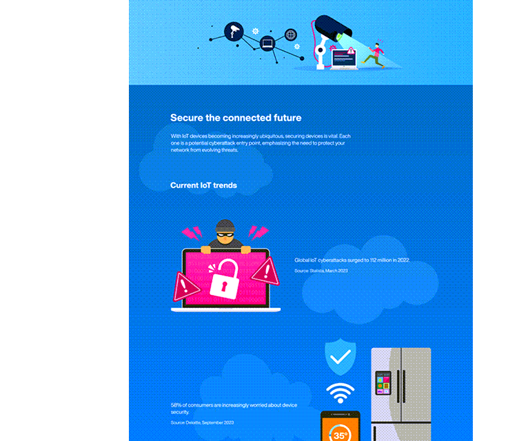 Infografik - Renesas Electronics RA4M1 32-Bit-Mikrocontroller-Gruppe