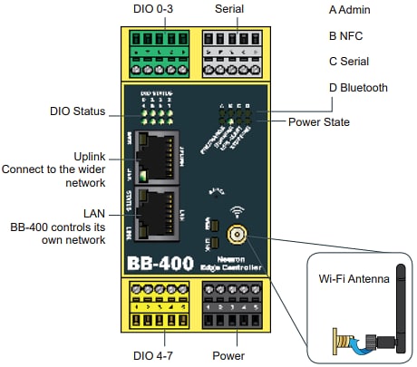 Brainboxes BB-400 NeuronEdge Industrie-Controller