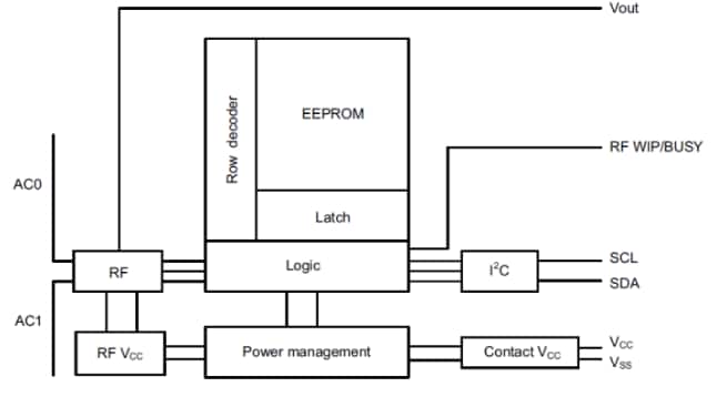 Blockdiagramm - STMicroelectronics M24LR04E Dynamische NFC-Tags