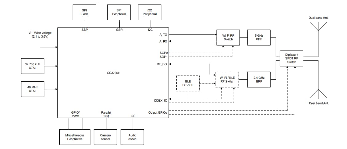 Blockdiagramm - Texas Instruments CC3235x SimpleLink™-Wi-Fi®-MCU-Lösung