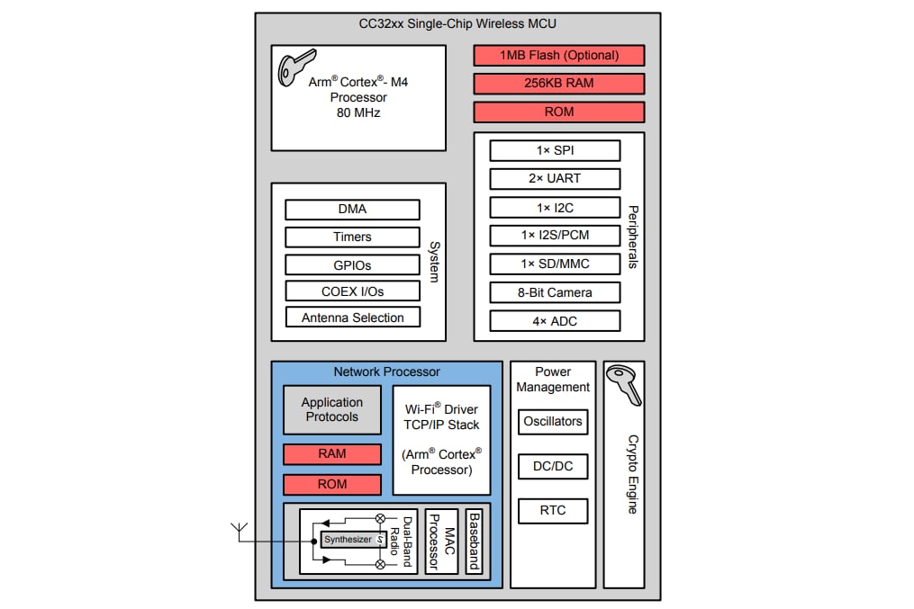 Blockdiagramm - Texas Instruments CC3235x SimpleLink™-Wi-Fi®-MCU-Lösung