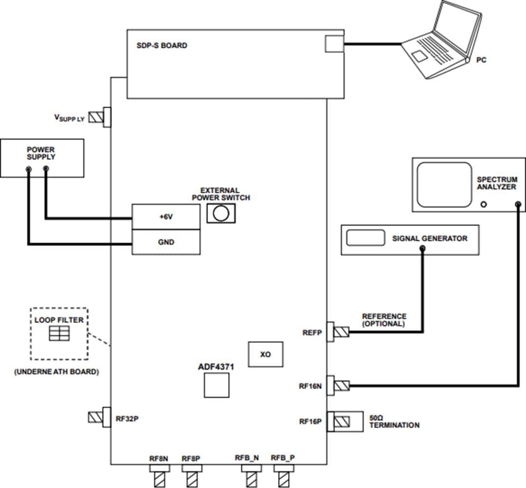 Analog Devices Inc. EV-ADF4371SD2Z/EV-ADF4372SD2Z Evaluierungsboards