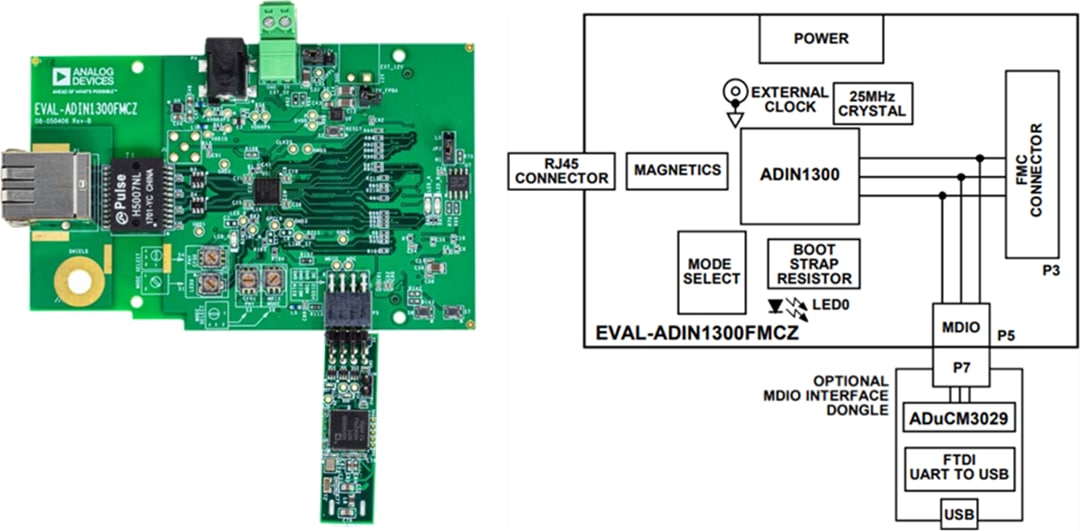 Analog Devices Inc. EVAL-ADIN1300FMCZ Evaluierungsboard