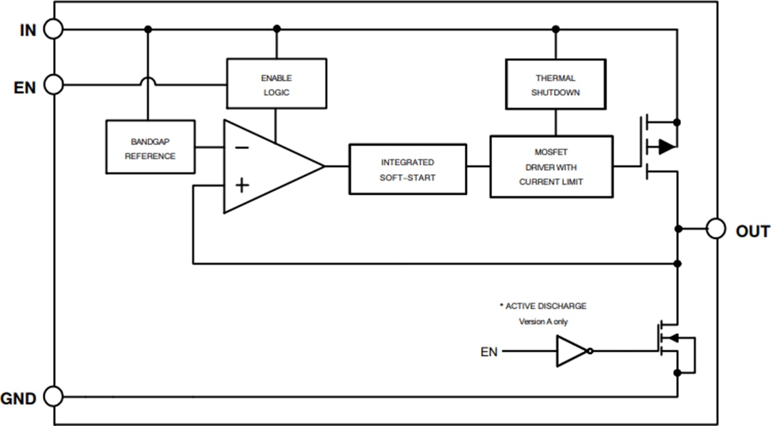 Blockdiagramm - onsemi NCP148 450mA LDO-Regler