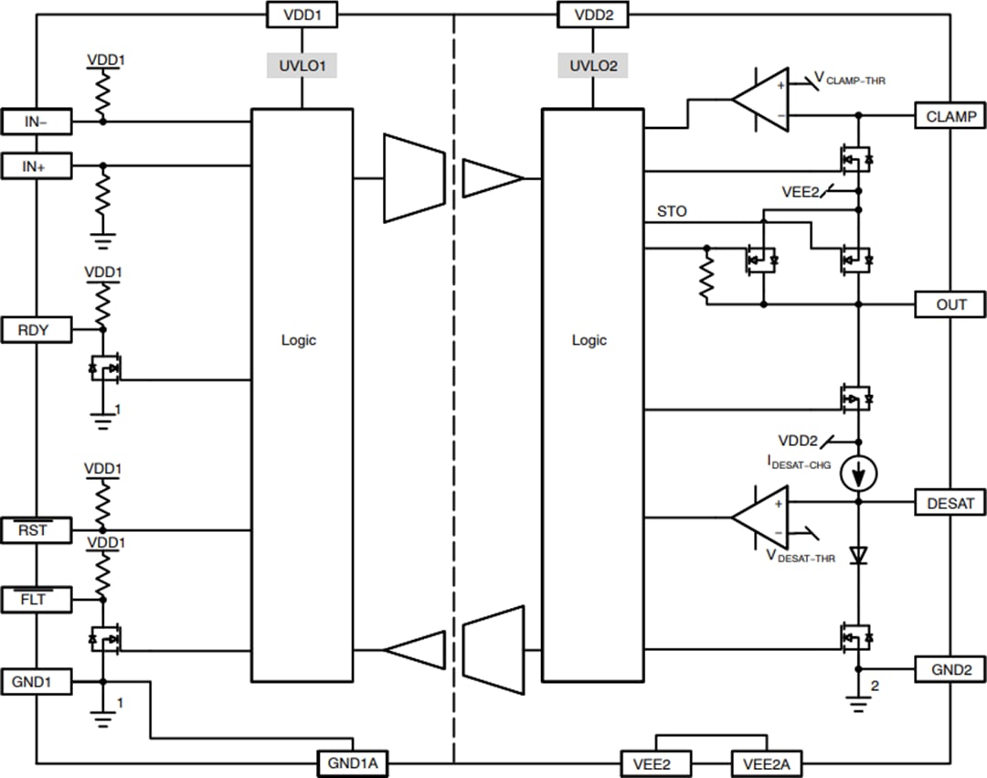 Blockdiagramm - onsemi NCD57000 und NCD57001 Hochstrom-IGBT-Treiber 