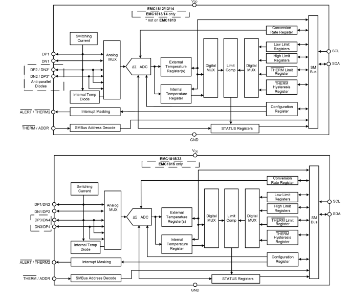Microchip Technology EMC1833 Ferndiodensensor