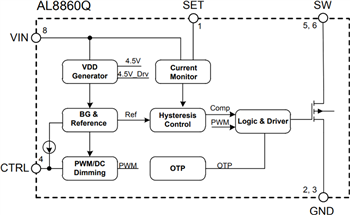 Blockdiagramm - Diodes Incorporated AL8860Q und AL8861Q Automobilstandard-LED-Treiber