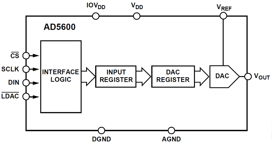 Blockdiagramm - Analog Devices Inc. AD5600 Hochtemperatur-16-Bit-DAC