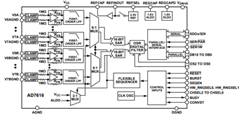 Blockdiagramm - Analog Devices Inc. AD7616 ADCs