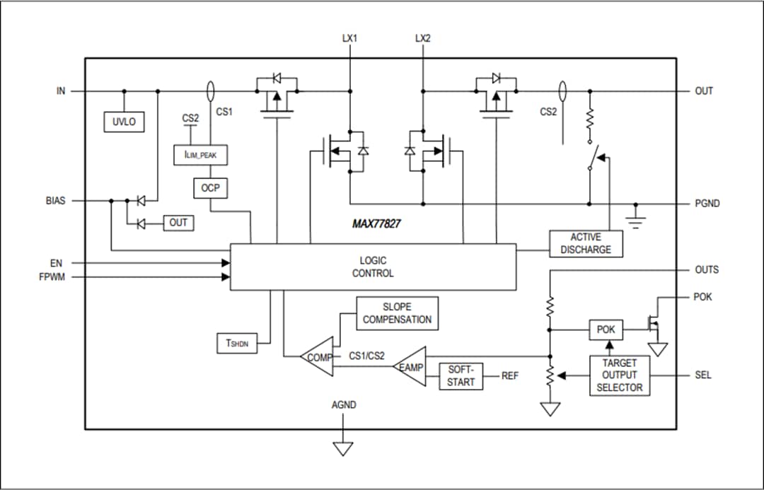 Blockdiagramm - Analog Devices / Maxim Integrated MAX77827 Auf-/Abwärts-Schaltwandler