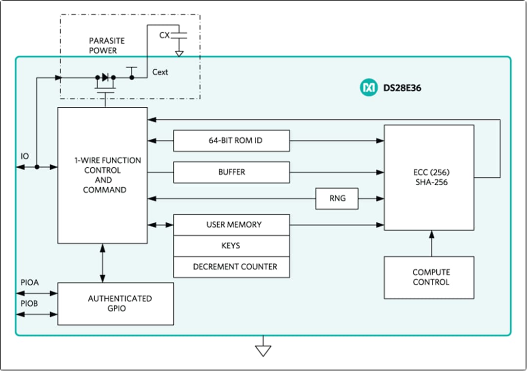 Blockdiagramm - Analog Devices / Maxim Integrated DS28E36 DeepCover® Secure-Authentifikator