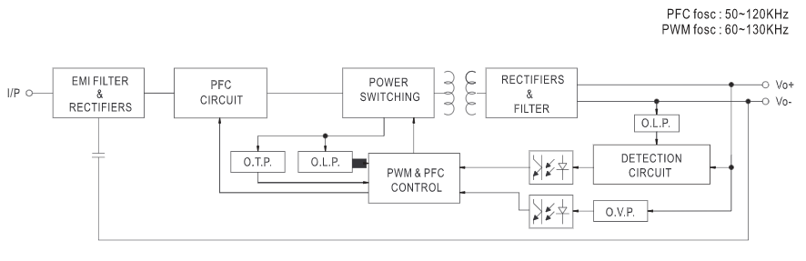Blockdiagramm - MEAN WELL SLD-80 Schlanke und lineare 80-W-LED-Treiber