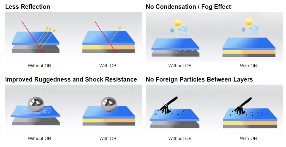 Chart - KYOCERA Display Optically Bonded Touch Screen Displays